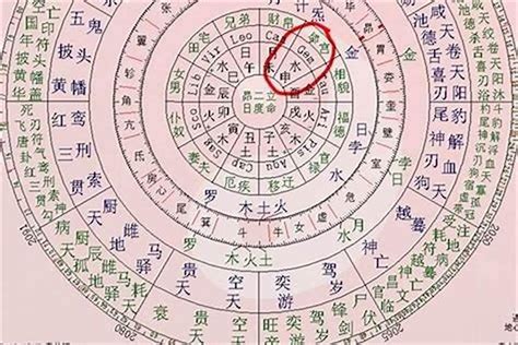 祿神桃花|禄神在八字中代表什么意思 八字禄神是什么意思